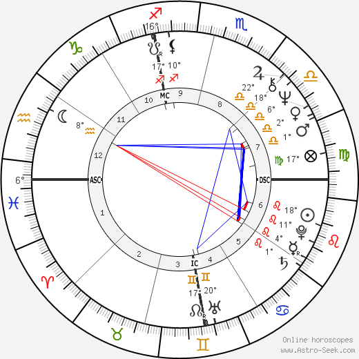John Wayne Conlee birth chart, biography, wikipedia 2024, 2025