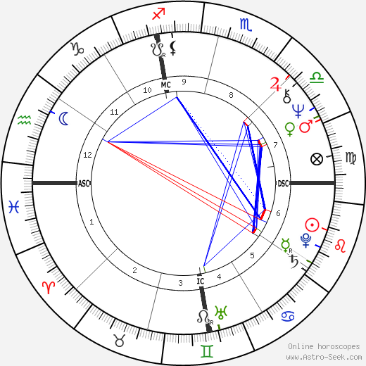 John Wayne Conlee birth chart, John Wayne Conlee astro natal horoscope, astrology