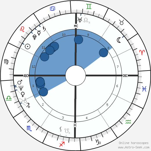 Joseph Kurtz wikipedia, horoscope, astrology, instagram