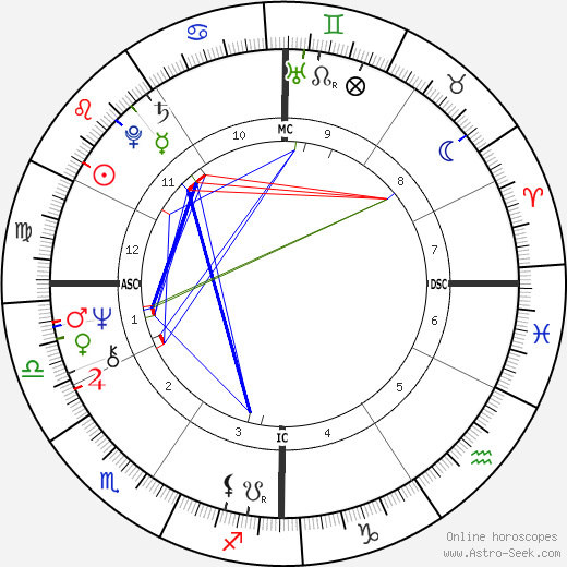 Joseph Kurtz birth chart, Joseph Kurtz astro natal horoscope, astrology