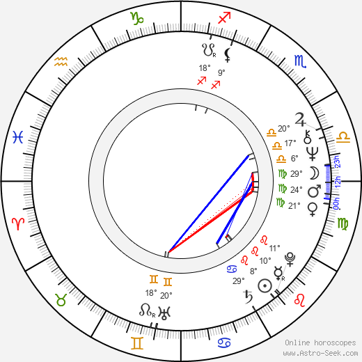 Juliette Mills birth chart, biography, wikipedia 2024, 2025