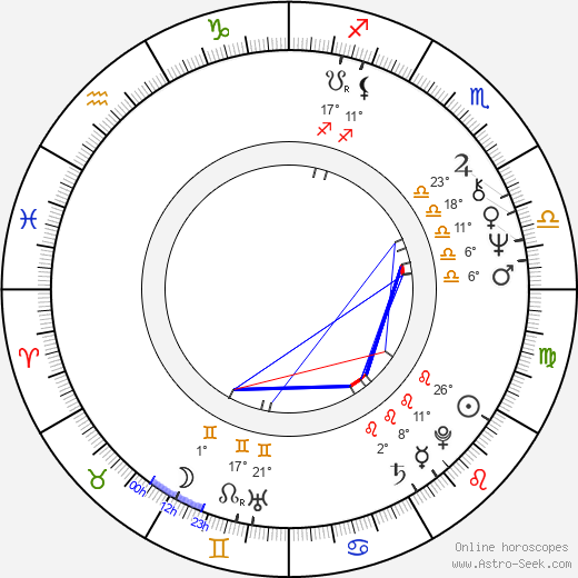 Kari Kihlström birth chart, biography, wikipedia 2024, 2025