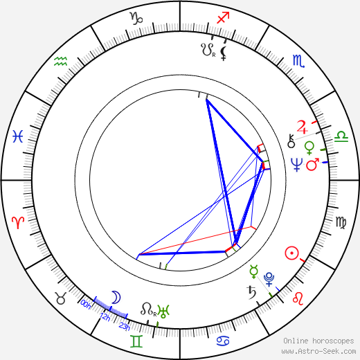 Kari Kihlström birth chart, Kari Kihlström astro natal horoscope, astrology