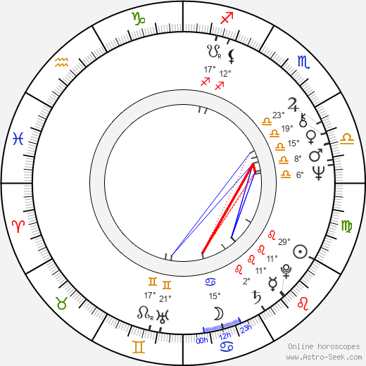 Keith Moon birth chart, biography, wikipedia 2024, 2025