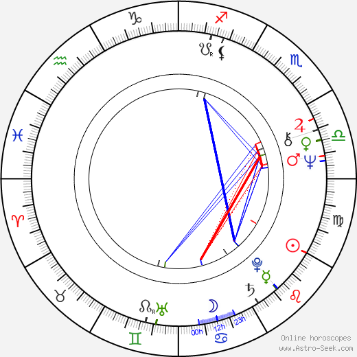 Keith Moon birth chart, Keith Moon astro natal horoscope, astrology