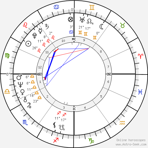 Laurent Fabius birth chart, biography, wikipedia 2024, 2025