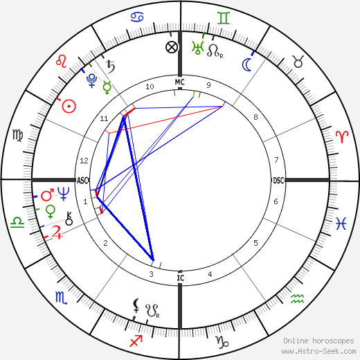 Laurent Fabius birth chart, Laurent Fabius astro natal horoscope, astrology