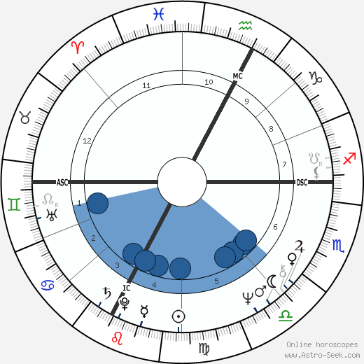 Lucia Valentini Terrani wikipedia, horoscope, astrology, instagram