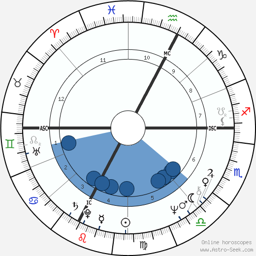 Lucia Valentini Terrani wikipedia, biography, birth chart, instagram Lucia Valentini Terrani wikipedia, horoscope, astrology, instagram