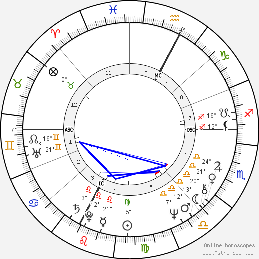Lucia Valentini Terrani birth chart, biography, wikipedia 2024, 2025