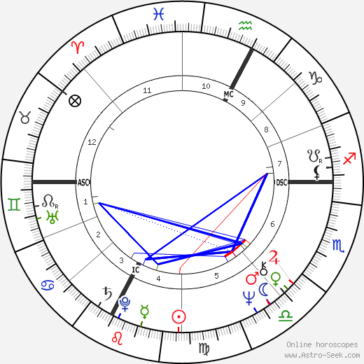 Lucia Valentini Terrani birth chart, Lucia Valentini Terrani astro natal horoscope, astrology