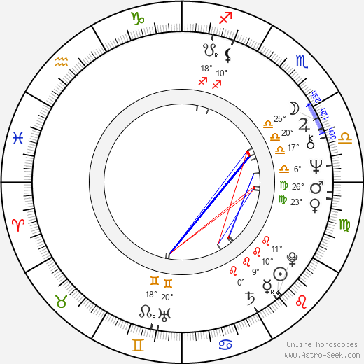 Lung Ti birth chart, biography, wikipedia 2023, 2024