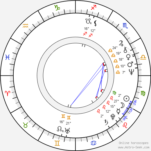 Manuel Callau birth chart, biography, wikipedia 2024, 2025