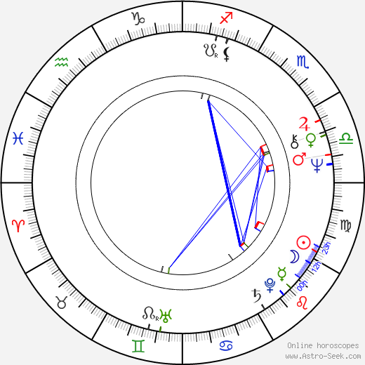 Manuel Callau birth chart, Manuel Callau astro natal horoscope, astrology