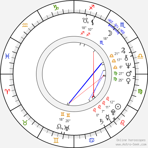 Manuela Alphons birth chart, biography, wikipedia 2024, 2025