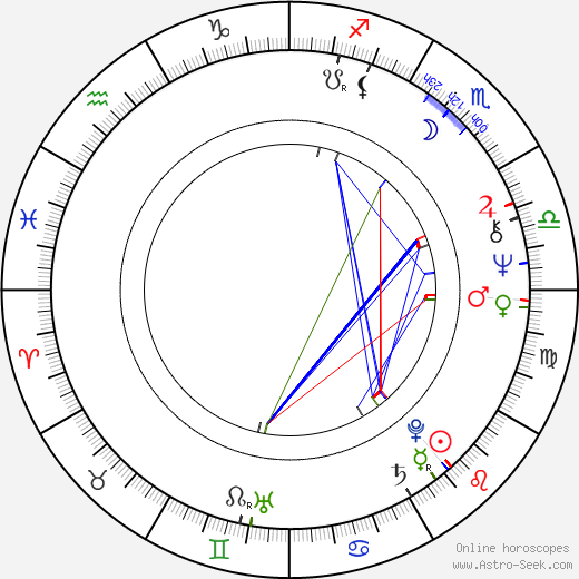 Manuela Alphons birth chart, Manuela Alphons astro natal horoscope, astrology