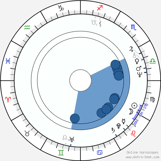 Mark Snow wikipedia, biography, birth chart, instagram Mark Snow wikipedia, horoscope, astrology, instagram