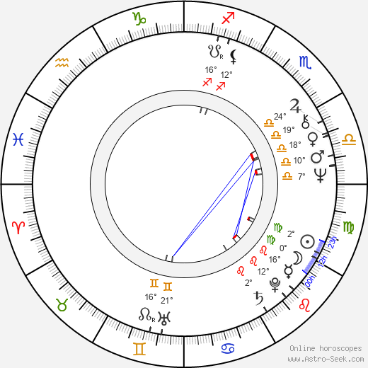 Mark Snow birth chart, biography, wikipedia 2024, 2025