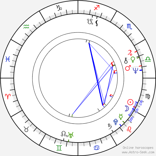 Mark Snow birth chart, Mark Snow astro natal horoscope, astrology