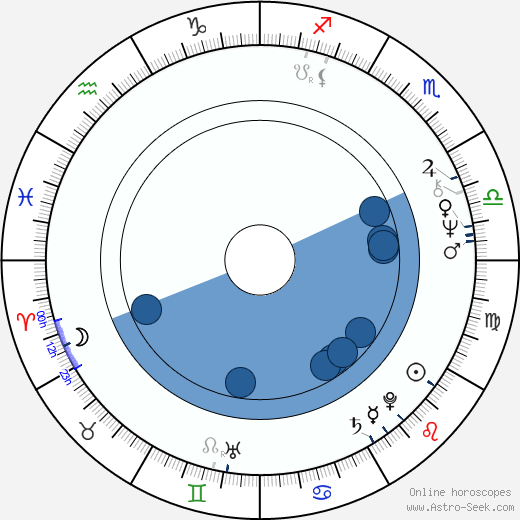 Martha Coolidge horoscope, astrology, sign, zodiac, date of birth, instagram