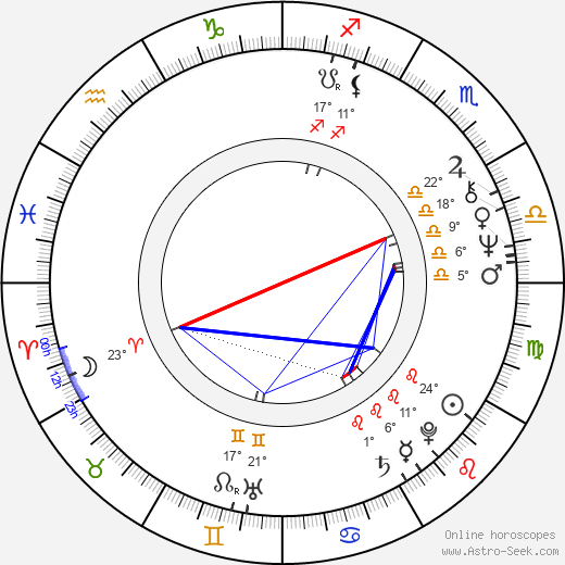 Martha Coolidge birth chart, biography, wikipedia 2023, 2024