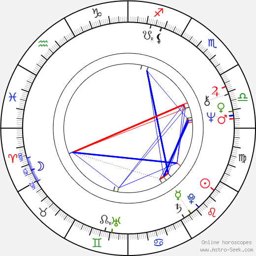 Martha Coolidge birth chart, Martha Coolidge astro natal horoscope, astrology