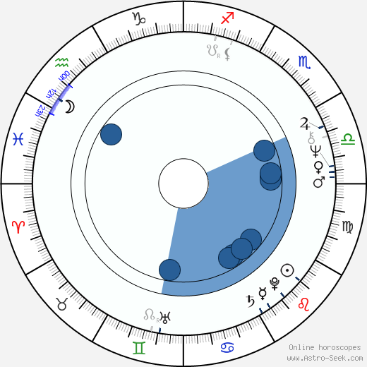 Michal Prokop Oroscopo, astrologia, Segno, zodiac, Data di nascita, instagram