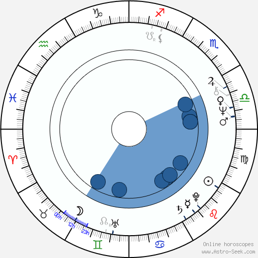 Narayana Murthy Birth Chart