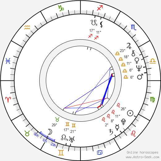 Nagavara Ramarao Narayana Murthy birth chart, biography, wikipedia 2024, 2025