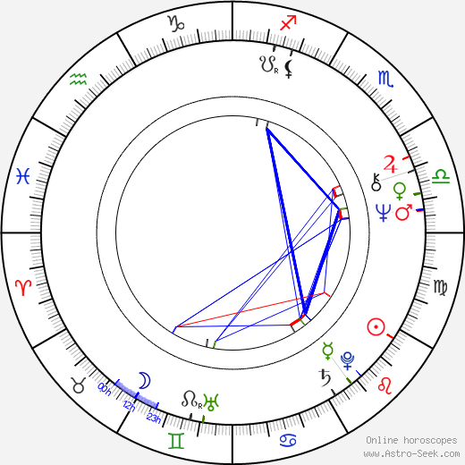 Narayana Murthy Birth Chart