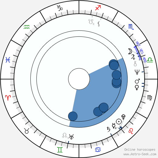 Nikolay Burlyaev wikipedia, horoscope, astrology, instagram