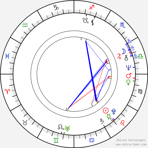 Nikolay Burlyaev birth chart, Nikolay Burlyaev astro natal horoscope, astrology