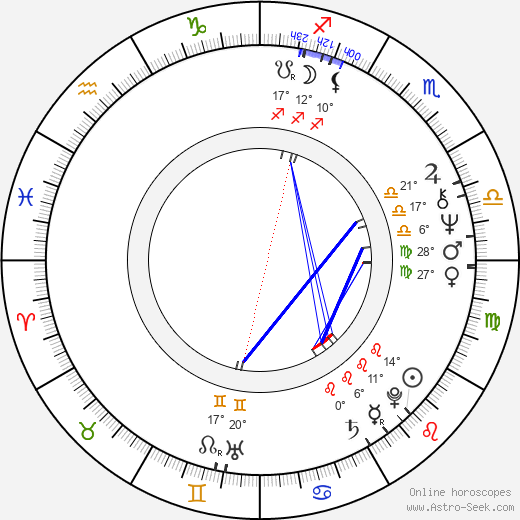 Oleg Fyodorov birth chart, biography, wikipedia 2023, 2024