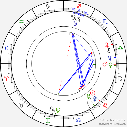 Oleg Fyodorov birth chart, Oleg Fyodorov astro natal horoscope, astrology