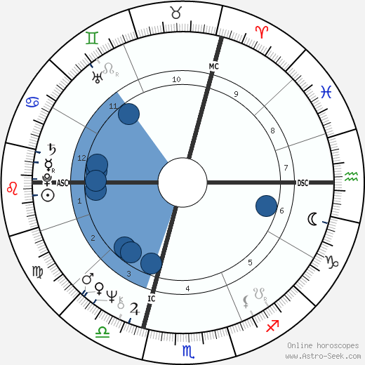 Patrick Bouchitey wikipedia, horoscope, astrology, instagram