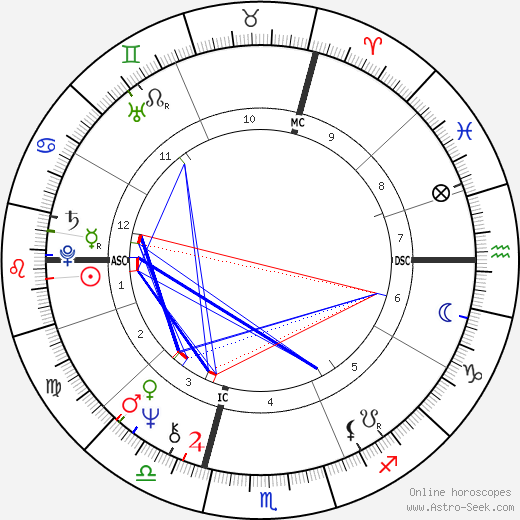 Patrick Bouchitey birth chart, Patrick Bouchitey astro natal horoscope, astrology