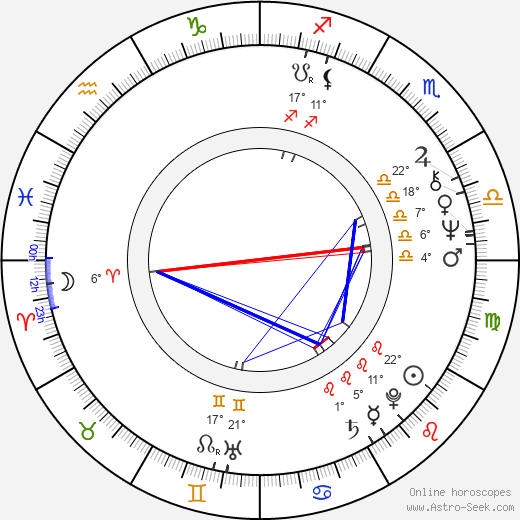 Pavao Pavličić birth chart, biography, wikipedia 2024, 2025