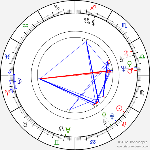 Pavao Pavličić birth chart, Pavao Pavličić astro natal horoscope, astrology