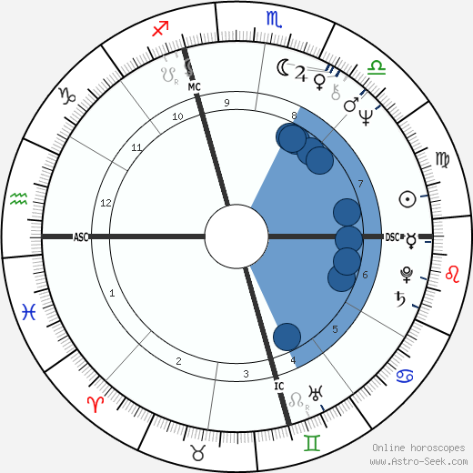 Peggy Lipton wikipedia, horoscope, astrology, instagram