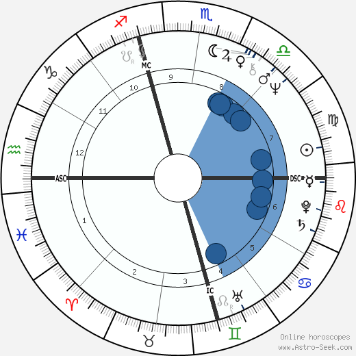 Peggy Lipton wikipedia, biography, birth chart, instagram Peggy Lipton wikipedia, horoscope, astrology, instagram