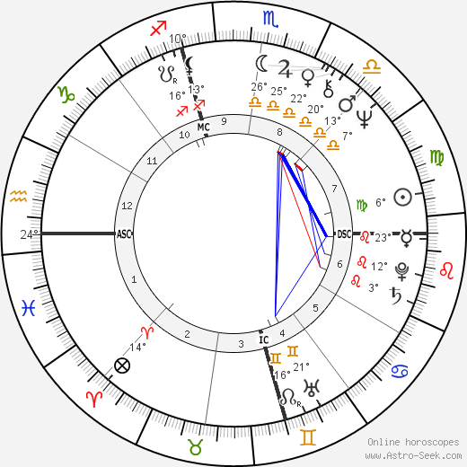 Peggy Lipton birth chart, biography, wikipedia 2023, 2024