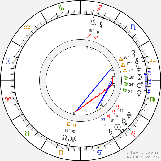 Peter F. Bringmann birth chart, biography, wikipedia 2024, 2025