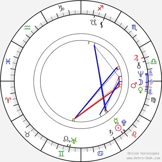 Peter F. Bringmann birth chart, Peter F. Bringmann astro natal horoscope, astrology