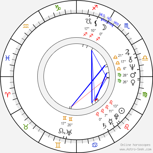 Peter Simonischek birth chart, biography, wikipedia 2024, 2025