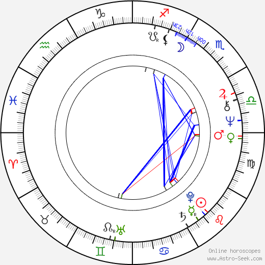 Peter Simonischek birth chart, Peter Simonischek astro natal horoscope, astrology