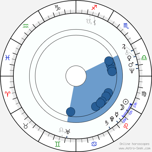 Priit Pärn wikipedia, biography, birth chart, instagram Priit Pärn wikipedia, horoscope, astrology, instagram