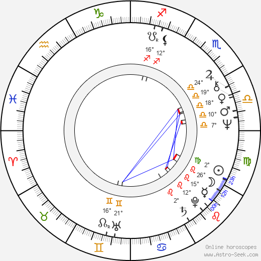 Priit Pärn birth chart, biography, wikipedia 2024, 2025
