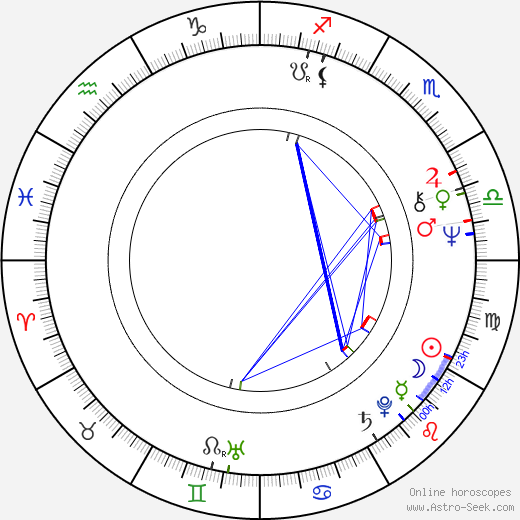 Priit Pärn birth chart, Priit Pärn astro natal horoscope, astrology