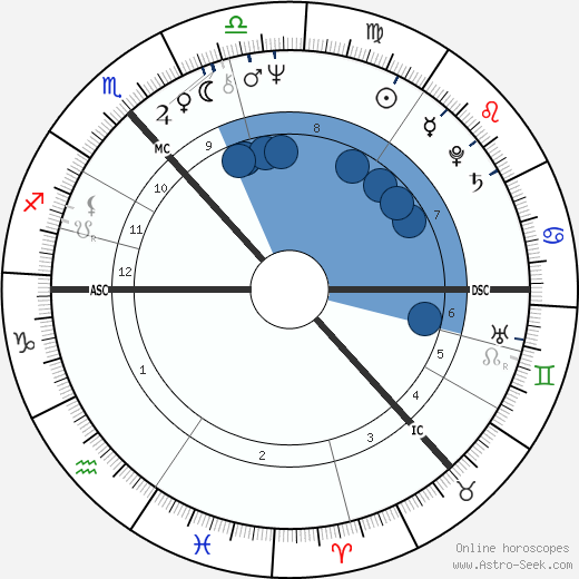 Queen Anne-Marie of Greece horoscope, astrology, sign, zodiac, date of birth, instagram