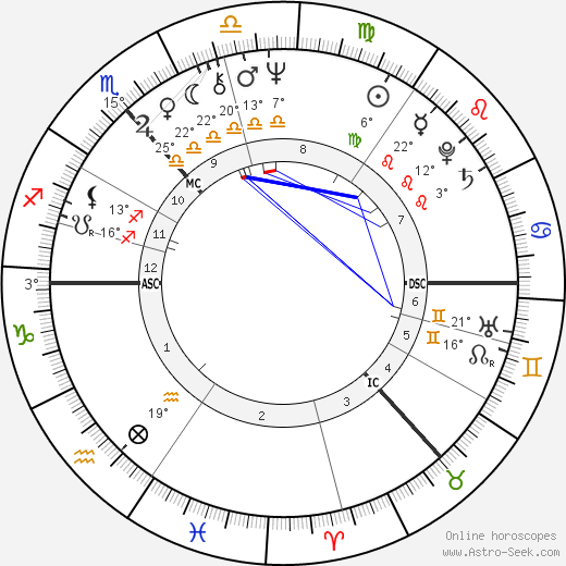 Queen Anne-Marie of Greece birth chart, biography, wikipedia 2021, 2022